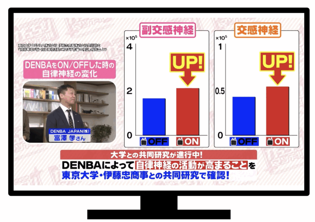 DENBA Health_がっちりマンデー_自律神経